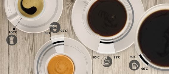 COMO PREPARAR EL CAFÉ